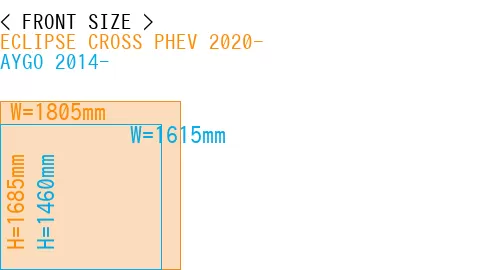 #ECLIPSE CROSS PHEV 2020- + AYGO 2014-